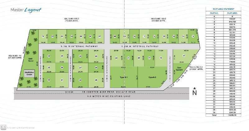 layout